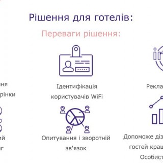 SmartAds | ПРЕЗЕНТАЦІЯ